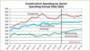 Download your copy of the report. Pandemic Impact 8 Construction Outlook 6 1 April Data Construction Analytics