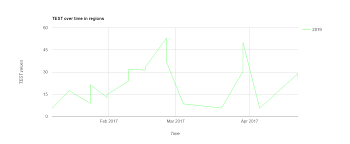 Change The Label Of The Ui Chart Image Seriesbyregion In