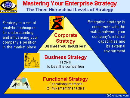 HIEARCHICAL LEVELS OF STRATEGY types of marketing strategies
marketing plan example
marketing strategy examples
marketing strategy
marketing plan
marketing definition
types of marketing
business level strategy
marketing examples
marketing analysis
marketing techniques
marketing mix meaning
functional strategy
marketing goals
marketing objectives examples
marketing goals examples
functional level strategy
types of strategy
define marketing mix
marketing plan sample
marketing strategy definition
marketing strategy meaning
sales strategy example
business strategy definition
marketing plan definition
marketing strategy is a type of strategy
marketing approach
market strategy example
market development examples
marketing plan meaning
marketing tutor
business level strategy examples
types of marketing mix
marketing mix examples
promotional strategy examples
selling strategy
promotional methods
marketing strategy is which type of strategy
business marketing strategy
types of promotional strategies
market plan example
business level
functional level strategy examples
level of strategy
market development strategy examples
company marketing
successful marketing strategies examples
different types of marketing strategies
selling strategy examples
marketing mix product example
marketing objectives in marketing plan
product development strategy examples
marketing objectives definition
define marketing plan
business level strategy definition
do marketing
marketing history
marketing objectives meaning
market strategy meaning
marketing techniques examples
sales plan sample
marketing plan in business plan sample
marketing strategy sample
types of marketing planning
types of business level strategy
functional strategy example
different types of marketing strategy with examples
promotional plan example
marketing mix strategy example
market mix meaning
marketing approach examples
example of marketing strategy for a product
sales and marketing plan example
marketing guidelines
marketing strategy is a type of
marketing strategy is a which type of strategy
market mix definition
market examples
marketing strategy example in business plan
marketing plan in business plan example
promotional objectives examples
sales and marketing strategy example
marketing goals and objectives examples
functional strategy definition
company marketing strategy
market planning definition
market strategy definition
sales strategy meaning
marketing mix analysis example
marketing and strategy
objectives of marketing plan
marketing mix examples of companies
business marketing strategy examples
different business strategies
marketing business examples
marketing plan objectives examples
marketing strategy plan example
writing a marketing plan
types of marketing techniques
objectives of marketing strategy
promotional techniques in marketing
product strategy in marketing example
marketing strategy in business plan sample
marketing mix meaning and definition
marketing mix promotion example
business level strategy meaning
types of sales strategy
marketing hr
product strategies examples
marketing level
marketing plan example product
marketing sales strategy
term marketing
marketing and sales strategy business plan example
types of marketing objectives
marketing and promotional strategies
objectives of marketing mix
types of functional strategy
marketing strategy is
different promotional strategies
marketing plan example in business plan
the marketing strategy
define the term marketing mix
example of functional level strategy
business marketing plan example
define market mix
explain the term marketing mix
marketing strategy plan sample
functional marketing
business level strategy and corporate level strategy
promotional strategy meaning
different marketing strategy
types of market strategies
promotional methods examples
marketing approach types
market level strategy
marketing mix product definition
sales promotion strategy examples
marketing objectives sample
promotion strategy definition
marketing approach meaning
example of marketing strategy in business plan
marketing goals definition
sales marketing strategy examples
define business level strategy
market in business plan example
company and marketing strategy
promotional marketing strategies
marketing plan strategies
marketing efforts examples
market strategy example business plan
define marketing objectives
promotional strategies meaning
examples of marketing methods
marketing mix business definition
marketing scheme example
market plan meaning
functions of marketing mix
writing a marketing strategy
marketing goals meaning
market plan sample
functional strategy examples of companies
market objectives examples
marketing functional strategy
marketing strategy goals
marketing strategy analysis example
corporate strategy business strategy and functional strategy
market development strategy company examples
product development strategy definition
define market strategy
marketing business plan example
different types of promotional strategies
example of product strategy in marketing plan
marketing mix a level business
marketing strategy is what type of strategy
marketing do
marketing a level
long term marketing goals
marketing strategy is type of strategy
promotion strategy meaning
types of sales promotion techniques
levels of marketing plan
market planning meaning
functional level strategy examples of companies
market development strategy definition