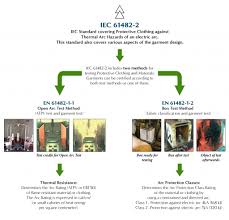 arc flash standards