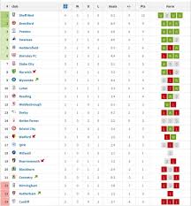 Gladafrica championship, also known as the gladafrica championship, is a sofascore tracks live football scores and gladafrica championship table, results, statistics and top scorers. Gladafrica Championship Table