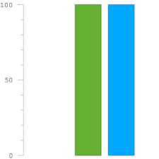 Biru sendiri adalah merupakan salah satu dari tiga warna primer additif selain warna merah dan warna hijau. Aqua Cyan Biru Laut Sian 00ffff 0ff Hex Kode Warna Skema Dan Cat