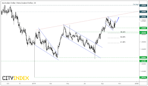 Aud Firmer On Lower Unemployment Investing Com