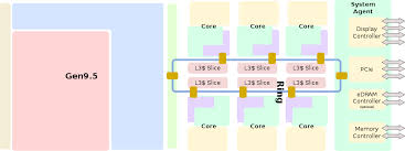 Updates that were already released. Coffee Lake Microarchitectures Intel Wikichip