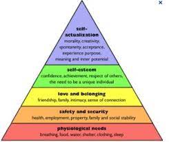 One of the most broadly accepted definitions comes from abraham maslow, a humanistic psychologist. Becoming You Self Actualisation How Did You Become You