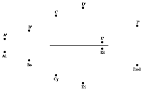 Physics Tutorial Ray Diagrams For Plane Mirrors