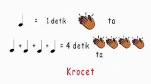 Mengenal not muzik tahun 6. Pendidikan Kesenian Muzik Tahun 4 Unit 2 Latihan Menepuk Tangan Mengikut Corak Irama M S 18 Youtube