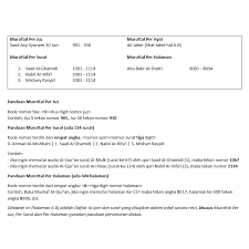 Surat al kafirun termasuk dalam golongan surat makkiyah karena diturunkan saat nabi muhammad sedang berada di mekkah dan diturunkan setelah surat ini berisi tentang toleransi dalam keimanan dan peribadahan. Speaker Murottal Al Qur An 30 Juz Susunan Terbaik Shopee Indonesia