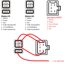 We did not find results for: Rubah Sistem Pengapian Ac To Dc Simpel Arfaexperimen