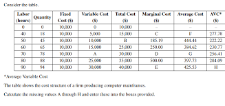 Mar 25, 2019 · in economics, average variable cost (avc) is the variable cost per unit. Answered Average Variable Cost The Table Shows Bartleby
