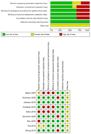 The efficacy of N-acetylcysteine in chronic obstructive pulmonary disease  patients: a meta-analysis