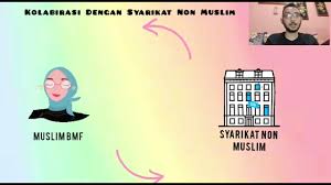 1) isu artikel 121 (1a)10: Isu Ii Kontemporari Islam Di Malaysia Buy Muslim First Youtube