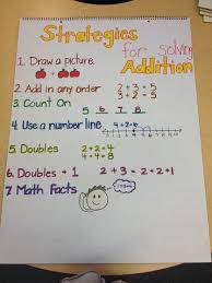 First Grade Addition Strategies Chart 1st Grade Math Teaching Grade Math Anchor Chart