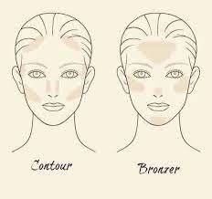 One similarity this lighting style does share with modern lighting is the use of. What The Hac Lets Talk Bronzer Vs Contour Facebook