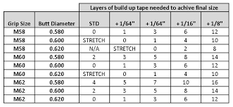 Oversized golf grips offer an alternative to players with large hands or weak grips. Badminton Grip Size Chart