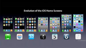 The Evolution Of The Iphone Home Screen Homescreen Ios App Development Ios 7