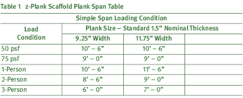 Scaffolding Plank Specifications