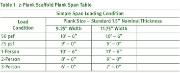 scaffolding plank specifications