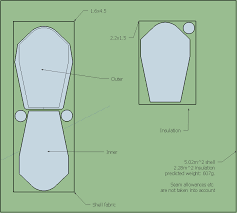 In case you're new to the concept of carrying a quilt in place of a sleeping bag, read this first. Synthetic Quilt Design Backpacking Light