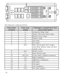 2002 Ford Taurus Interior Fuse Box Diagram Wiring Diagram Operation Preference Preference Cantierisanrocco It