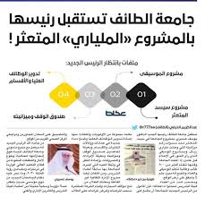 محاضرات للدكتور محمد مهنا السهلي في مدخل إلى نظم المعلومات الجغرافية, جامعه الكويت، كليه العلوم الاجتماعية، قسم الجغرافيا,2009/2010 ÙˆØ²ÙŠØ± Ø§Ù„ØªØ¹Ù„ÙŠÙ… Ù…Ù† Ø¬Ø§Ù…Ø¹Ø© Ø§Ù„Ø·Ø§Ø¦Ù Ø¥Ù†Ø¬Ø§Ø² Ø§Ù„Ù…Ø´Ø§Ø±ÙŠØ¹ Ø§Ù„Ù…ØªØ¹Ø«Ø±Ø© Ù‚Ø¨Ù„ Ø¨Ø¯Ø¡ Ø§Ù„Ø¬Ø¯ÙŠØ¯Ø© Ø£Ø®Ø¨Ø§Ø± Ø§Ù„Ø³Ø¹ÙˆØ¯ÙŠØ© ØµØ­ÙŠÙØ© Ø¹ÙƒØ§Ø¸