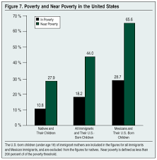 Immigration From Mexico Center For Immigration Studies