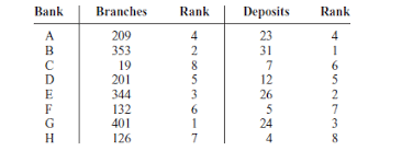 Calculate Critical Value For The Spearman Rank Correlation Coefficient Stack Overflow