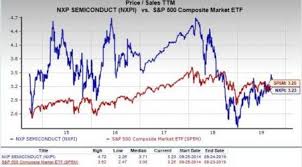 should value investors consider nxp semiconductors nxpi