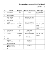 Berprasangka baik pada anak adalah kunci kesabaran. Ahsanu Amala Anak 456 24sep11okt Flip Ebook Pages 1 8 Anyflip Anyflip