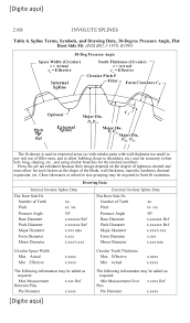 Machinery Splines