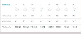 Întâlnirea din acest an dintre fani, artişti, organizatori şi partenerii festivalului va fi una greu de egalat şi plină de încărcătură emoţională, după aproape doi ani de. Prognoza Meteo DuminicÄƒ 7 Aprilie Vremea In BucureÈ™ti IaÈ™i BraÈ™ov Cluj Napoca È™i ConstanÈ›a Temperaturi In ScÄƒdere