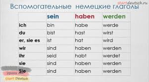 Modalitas krinnen dalam kalimat bahasa jerman (sulis triyono). Aturan Tata Bahasa Bahasa Jerman Tata Bahasa Jerman Yang Sebenarnya