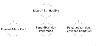 Maybe you would like to learn more about one of these? Kejarcita 1 Bank Soal Sekolah