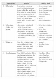 Nada dan gaya bahasa (komsas tingkatan 5). Komsas Kenali Istilah Sastera