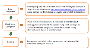 Dengan mempunyai akaun bank islam secara online, ianya akan memudahkan urusan anda seperti, pemindahan wang, pembayaran bil, memeriksa baki akaun kini anda sudah berjaya mendaftar akaun bank islam online. Bank Rakyat