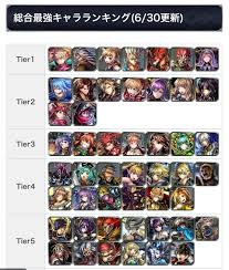 Second, it's important to understand that arks are actually more important than units. 19 Ark Tier List Last Cloudia Tier List Update