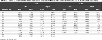 Table 1 From European Society Of Hypertension Position Paper