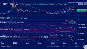 You can buy small amounts of virtual currency on bitflyer. Bitcoin Btcusd Retesting 4 Month Uptrend Support Forkast