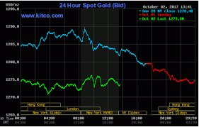 Surging U S Dollar Sinks Gold Silver Prices Kitco News