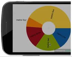 ext js and sencha touch charts drill down druck i t