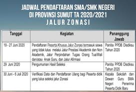 Meskipun pada kenyataanya ini menjadi sebuah pekerjaan rumah bagi pemerintah khususnya dalam bidang pendidikan. Pendaftaran Sma Smk Negeri Jalur Zonasi 19 27 Juni Kuota 95 630 Siswa Medan Metro Medanbisnisdaily Com