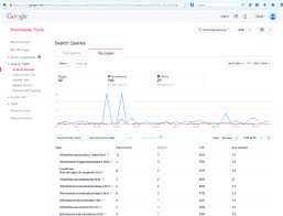 Google input tools 10.2.0.0 is available to all software users as a free download for windows. Pages Marked Up With Dublin Core Listed On Google Webmaster Tools Download Scientific Diagram