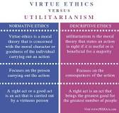 Image result for Proportionality ethics considers the holistic perspectives of Kantian (why), utilitarian-pragmatic (what), virtues (who), and situation (how).