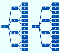 Check spelling or type a new query. Contoh Soal Diagram Pohon Dan Pembahasannya Soalfismat Com