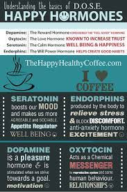 Check spelling or type a new query. Pin On Happy Coffee