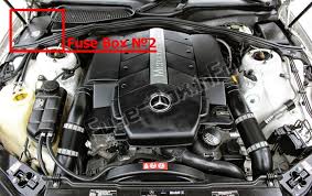 2004 mercedes fuse box diagram wiring diagrams konsult. Fuse Box Diagram Mercedes Benz Cl Class S Class 1999 2006