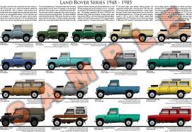 Land Rover Series Model Chart Poster Land Rover Series Land Rover Defender Land Rover