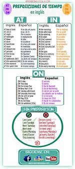 Preposiciones De Tiempo Infografias Infographic English Phrases English Help Learn English Words