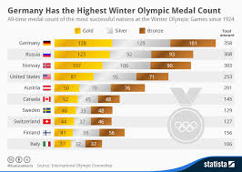 41 disclosed olympic games 2019 medals chart