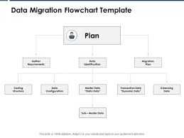 Data Migration Flowchart Template Ppt Powerpoint